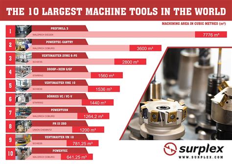 biggest cnc manufacturers|top 10 machine tool manufacturers.